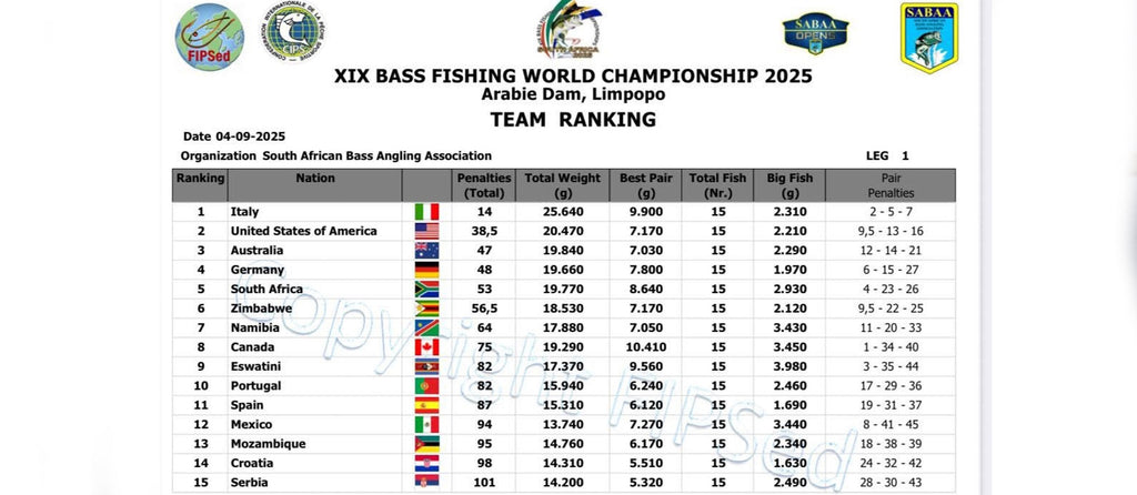 Day One Update: Black Bass World Championship